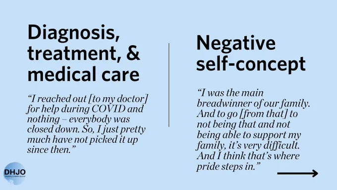 Diagnosis, treatment, & medical care: “I reached out [to my doctor] for help during COVID and nothing – everybody was closed down. So, I just pretty much have not picked it up since then.” Negative self-concept: “I was the main breadwinner of our family. And to go [from that] to not being that and not being able to support my family, it’s very difficult. And I think that’s where pride steps in.”