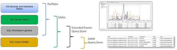 Performance Monitoring tools