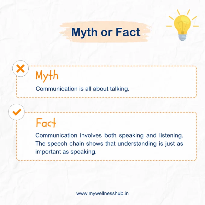 speech therapy, online speech therapy, speech chain, early childhood development