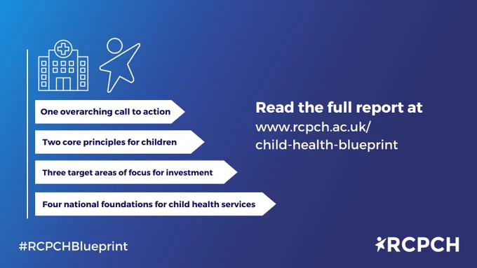 One overarching call to action, two core principles for children, three target areas of focus for investment, four national foundations for child health services. Read the full report at www.rcpch.ac.uk/child-health-blueprint
