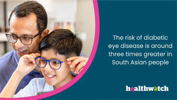 The risk of diabetic eye disease is around three times greater in South Asian people