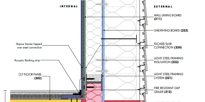 Diagram showing fire encapsulation at cross-laminated slab edge abutting facade by Waugh Thistleton Architects