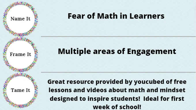 Name It: Fear of math in learners, Frame It: Multiple areas of engagement, Tame It: resource from youcubed that provides lessons and videos