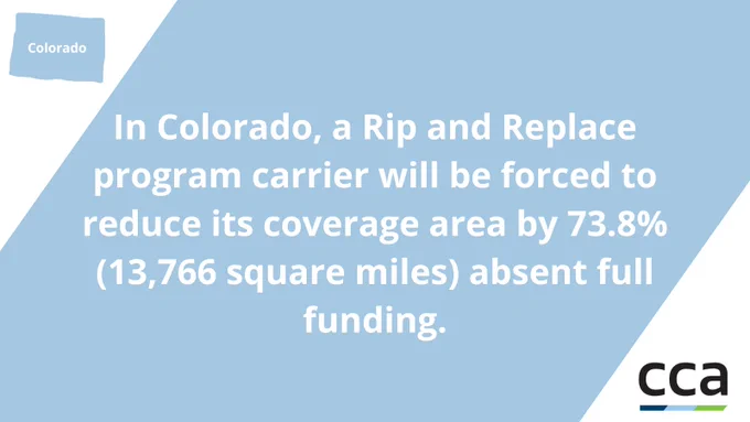 In Colorado, a Rip and Replace program carrier will be forced to reduce its coverage area by 73.8% (13,766 square miles) absent full funding.