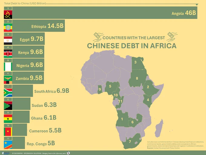 Countries with the largest Chinese debt in Africa 