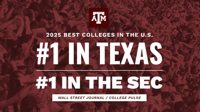 2025 Best Colleges in the U.S., Texas A&M is  #1 in Texas, #1 in the SEC,' attributed to Wall Street Journal / College Pulse, and including the Texas A&M University logo.