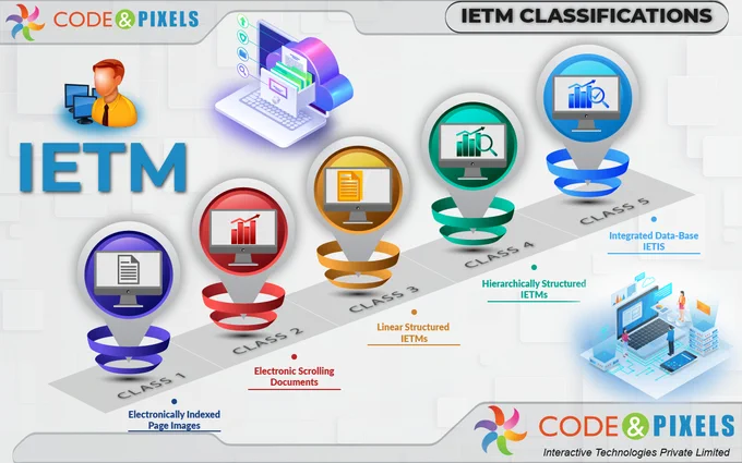 IETM stands for Interactive Electronic Technical Manual Services which are classified as Level 1/Class 1, Level 2/Class 2, Level 3/Class 3, Level 4/Class 4/Class 4 and Level 5/Class 5. IETM is the replacement of paper work which is equivalent for a paper- based presentation.