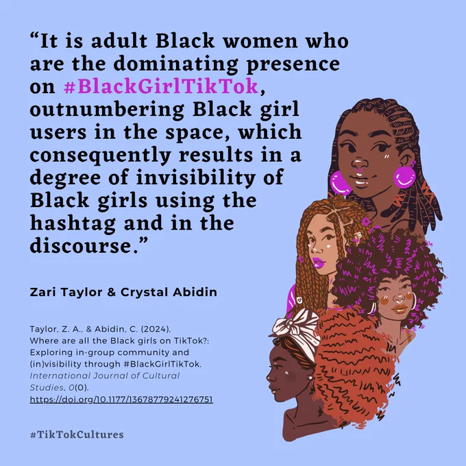 A quote image, which says:

"It is adult Black women who are the dominating presence on #BlackGirlTikTok, outnumbering Black girl users in the space, which consequently results in a degree of invisibility of Black girls using the hashtag and in the discourse."
- Zari Taylor & Crystal Abidin

Taylor, Z. A., & Abidin, C. (2024).
Where are all the Black girls on TikTok?: Exploring in-group community and (in)visibility through #BlackGirlTikTok.
International Journal of Cultural Studies, 0(0).
https://doi.org/10.1177/13678779241276751

#TikTokCultures