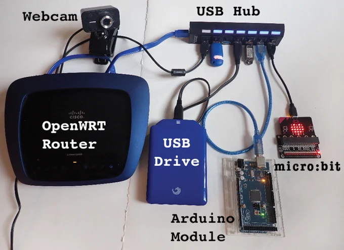 Video Streaming Project: Photo of a webcam, OpenWRT Router, USB Hub, USB Drive, Arduino Module, and micro:bit
