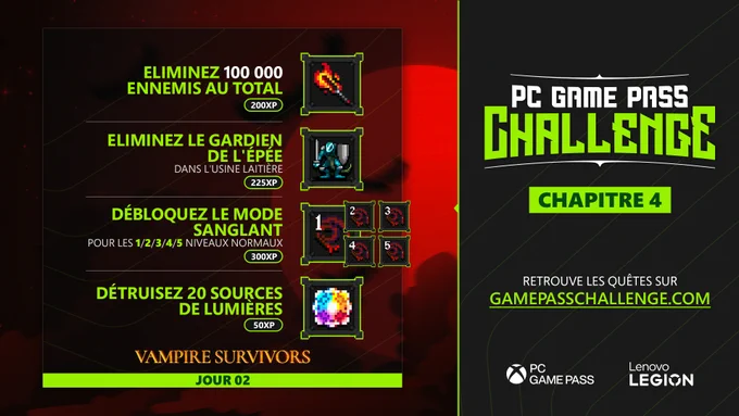 Les quêtes du jour 2 du chapitre 4 du PC Game Pass Challenge sur Vampire Survivors

- Eliminez 100000 ennemis au total (200xp)
- Eliminez le gardien de l'épée dans l'usine laitière (225xp)
- Débloquez le mode sanglant pour les 1/2/3/4/5 niveaux normaux (300xp)
- Détruisez 20 sources de lumières (50xp)