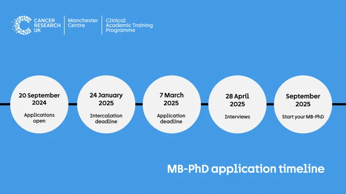 An application timeline for our MB-PhD scheme. Deadline: 7 March 2025