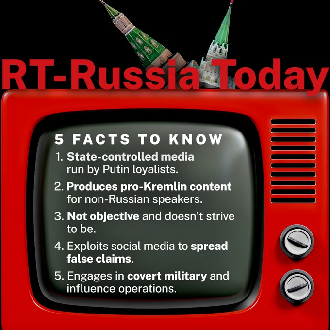 An infographic of a vintage red television with Kremlin towers as antennae. The text above the TV set says RT-Russia Today

The text on the TV screen says

5 Facts to Know
1. State-controlled media run by Putin loyalists.
2. Produces pro-Kremlin content for non-Russian speakers.
3. Not objective and doesn’t strive to be.
4. Exploits social media to spread false claims.
5. Engages in covert military and influence operations.