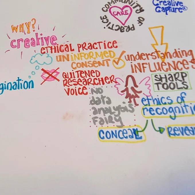 Coloured notes and drawings capturing key concepts