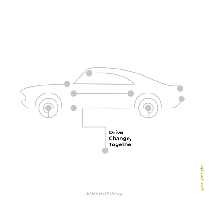 It’s World EV Day !!

Celebrating the rise of electric vehicles and their impact on our sustainable future. 

🚀 The EV market is booming, with a projected growth from USD 255.54B in 2023 to USD 2,108.80B by 2033!

🌏 Leading countries: China, U.S., Europe, & India making strides🇮🇳