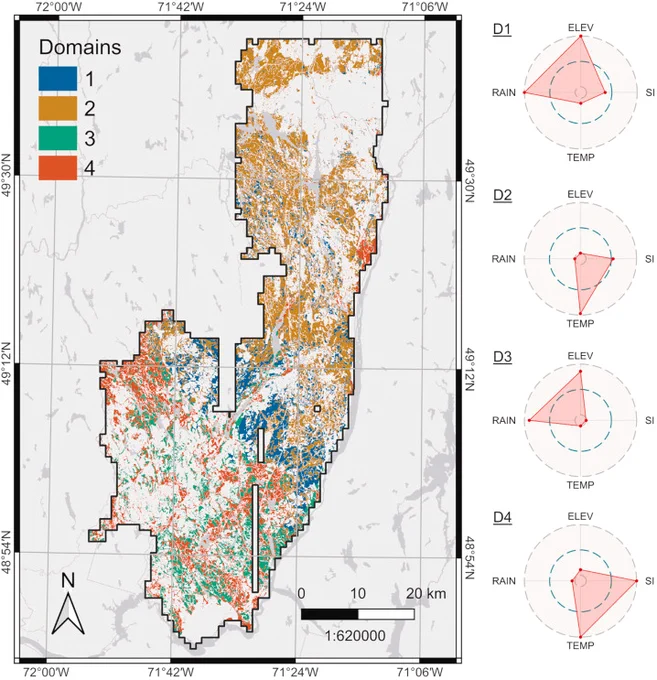 Fig. 8 from Trotto et al (2024). Map of the distribution of the 4 domains (D) based on the kmeans clustering. On the right, radar plots describing the environmental characteristics of each. Values are scaled 0–1, with the blue dashed line equal to 0.5. D1 and D4 are conifers, D2 and D3 are broadleaves. ELEV = elevation, SI = site index, TEMP = temperature, RAIN = precipitation.
