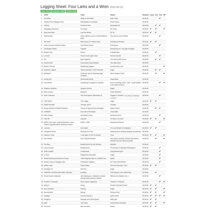 Large list of artists, albums and songs played on the Four Larks and a Wren radio show on Three D Radio Adelaide, 10/09/24.