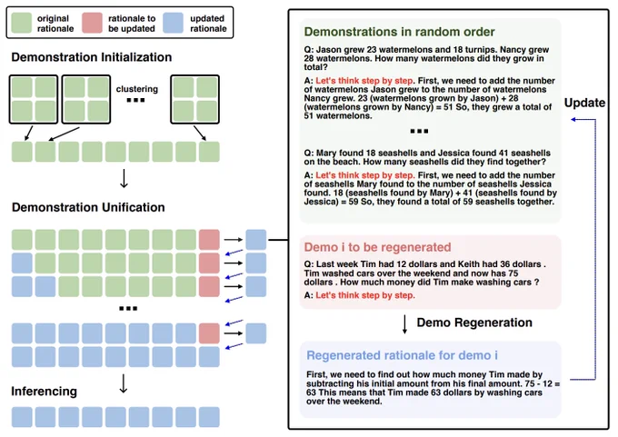 Image breaking down the ECHO algorithm by Ziqi Jin & Wei Lu