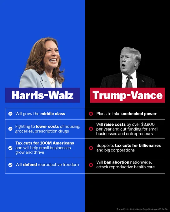 Promotional image contrasting political agendas of Kamala Harris and Donald Trump using side-by-side portraits and bullet points. Left side highlights Harris's support for the middle class, listing benefits such as lower costs of housing and aiding small businesses. Right side criticizes Trump for supporting tax cuts for billionaires and unchecked corporate power, noting increases in insurance costs and attacks on healthcare plans.