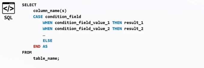Syntax