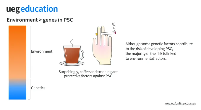 eine Hand mit einer Zigarette und einer Tasse Kaffee