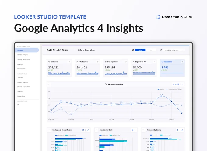 Looker Studio template for Google Analytics 4 - by Data Studio Guru