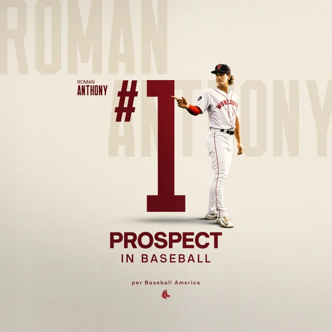 TEXT: Roman Anthony- Number 1 prospect in baseball per Baseball America
IMAGE: A cutout of Roman Anthony standing  and pointing in a Worcester Red Sox uniform next to a large graphic "#1."