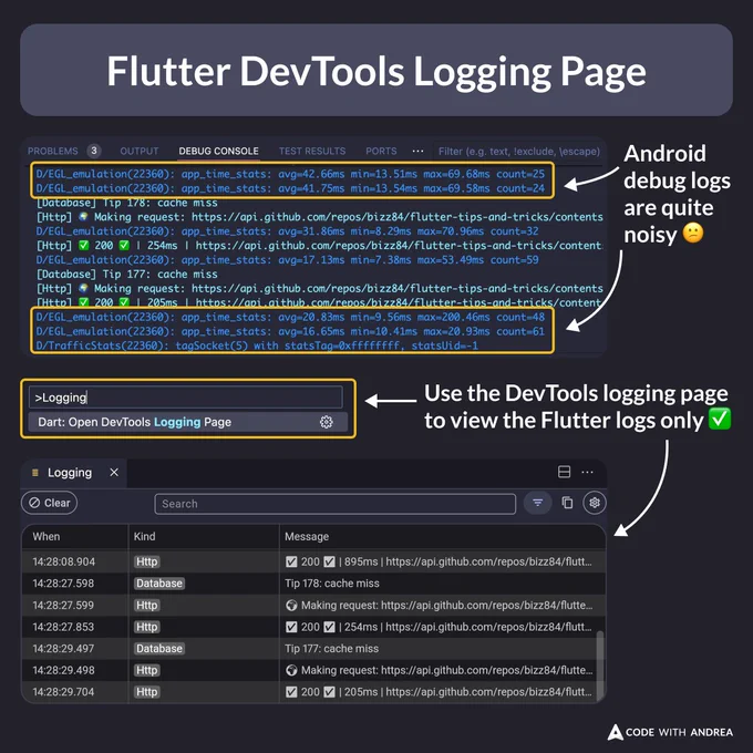 A VSCode screenshot showing the difference between the debug console and the logging page, when running a Flutter app on the Android emulator.