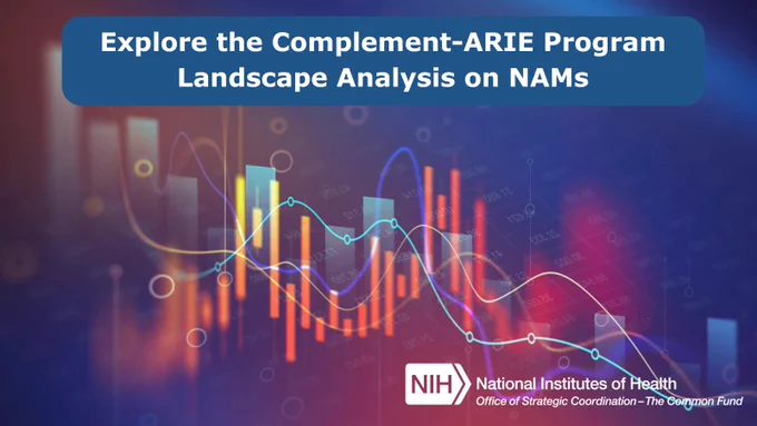 Card reads: Explore the Complement-ARIE Program Landscape Analysis on NAMs. National Institutes of Health, Office of Strategic Coordination - The Common Fund logo below. Image of a variety of overlapping graphs in shades of blue purple and orange. The center of the image is in focus with the outside of the image losing focus of the overlapping graphs. Blue box with white text at the top of the image.