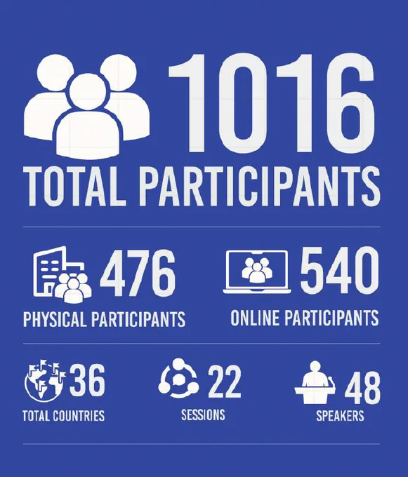 WAIGF 2024 participants