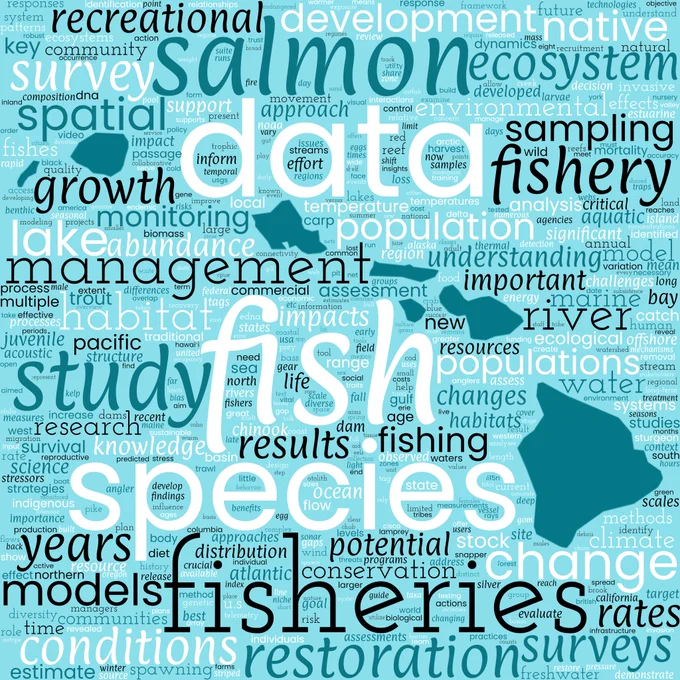 Word cloud of abstracts submitted to the AFS Annual Meeting in Honolulu.