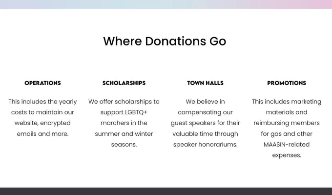 Graphic titled 'Where Donations Go,' with four sections detailing how donations are used by MAASIN. The sections are: Operations, covering costs like website maintenance and encrypted emails; Scholarships, providing support to LGBTQ  marchers in summer and winter seasons; Town Halls, compensating guest speakers for their time; and Promotions, which includes marketing materials and reimbursing members for MAASIN-related expenses.