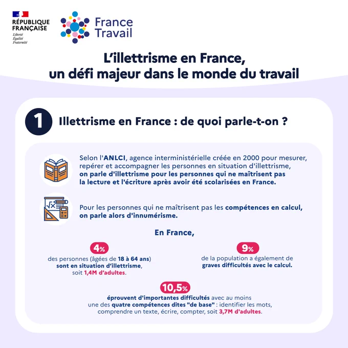 L'illettrisme en France, un défi majeur dans le monde du travail / 1) Illettrisme en France : de quoi parle-t-on ?