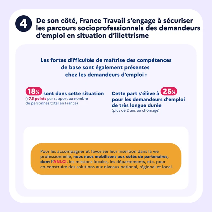 4) De son côté, France Travail s'engage à sécuriser les parcours socioprofessionnels des demandeurs d'emploi en situation d'illetrisme