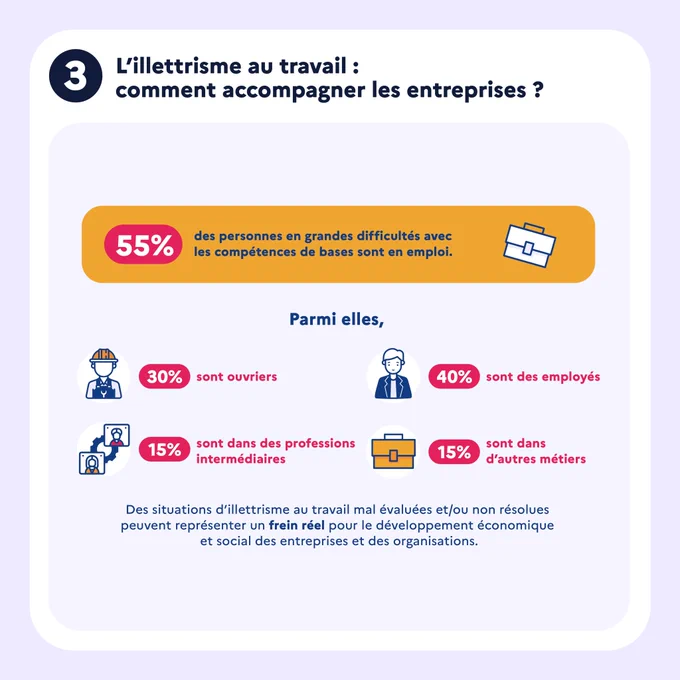3) L'illettrisme au travail : comment accompagner les entreprises ?