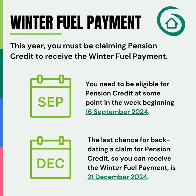 You must be claiming Pension Credit to receive the Winter Fuel Payment