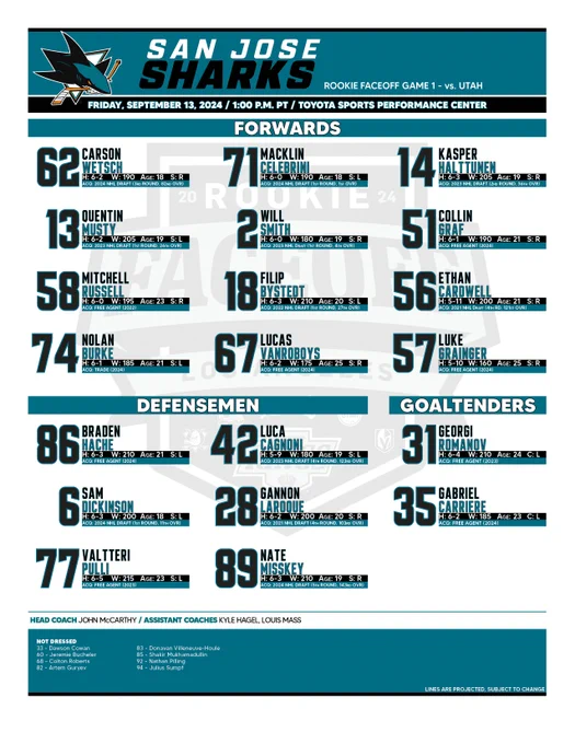 Rookie Faceoff lineup