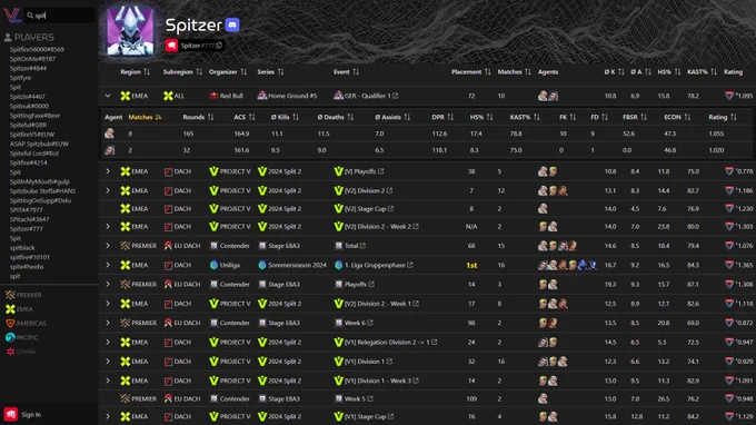 Introducing the new website version with exciting features, including a search bar, player pages, and account linking!

With these updates, you can effortlessly view your historical stats and explore data from hundreds of thousands of other players using the new search bar. Plus, by linking your Discord account, you'll be able to connect easily with other players in the community.