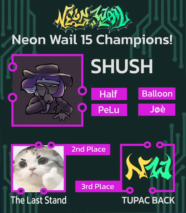ID: A winners graphic for Neon Wail 15. It is dark green and neon pink, displaying the first, second, and third place winners listed in the Twitter post. The first place (SHUSH)'s roster is the following: Half, Balloon, Pelu and Joè. End ID.