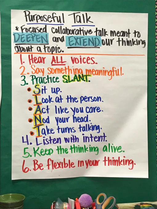 Anchor chart reads: "Purposeful Talk: Focused, collaborative talk meant to DEEPEN and EXTEND our thinking about a topic. 1. Hear ALL voices. 2. Say something meaningful. 3. Practice SLANT: Sit up. Look at the person. Act like you care. Nod your head. Take turns talking. 4. Listen with intent. 5. Keep the thinking alive. 6. Be flexible in your thinking.