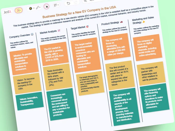 #PromptOfTheDay 🚘 "Business Strategy for a New EV Company in the USA".

👉 Try today at https://www.jeda.ai/generative-ai-template-analysis

#JedaAI #GenerativeAI #ChatGPT #GPT4 #VisualPrompt #AI #Business #Strategy #Anaysis #Templates
