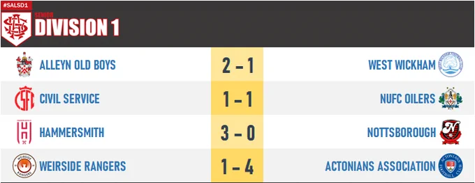 Senior Division 1
Alleyn Old Boys 2–1 West Wickham
Civil Service 1–1 NUFC Oilers
Hammersmith 3–0 Nottsborough
Weirside Rangers 1–4 Actonians Association

