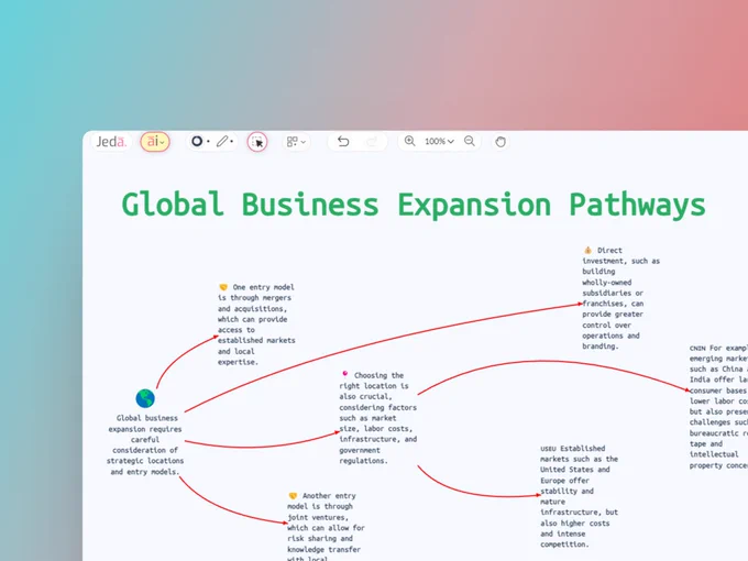 #PromptOfTheDay ✅ "Global Business Expansion Pathways."

👉 Try now at https://www.jeda.ai/generative-ai-mindmaps-diagrams

#JedaAI #ChatGPT #GPT4 #GenerativeAI #VisualPrompt #AI #MindMap #Productivity #Business