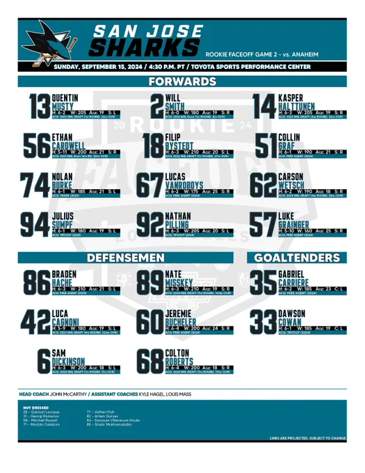 Sharks rookie lineup vs. Anaheim. 
