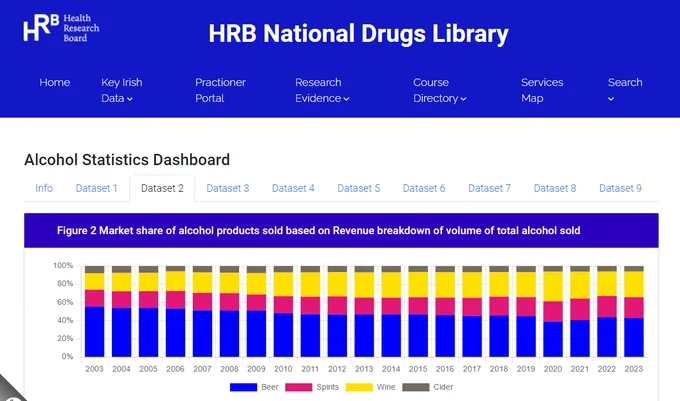 Screenshot of dashboard available at the link provided