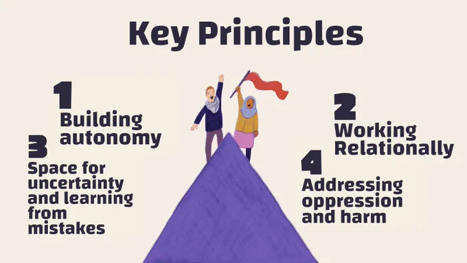 An illustration of two people standing on top of a pointed purple mountain is surrounded by the 4 key principles shared in the guide: Building autonomy, working relationally, space for uncertainty and learning from mistakes and addressing oppression and harm.
