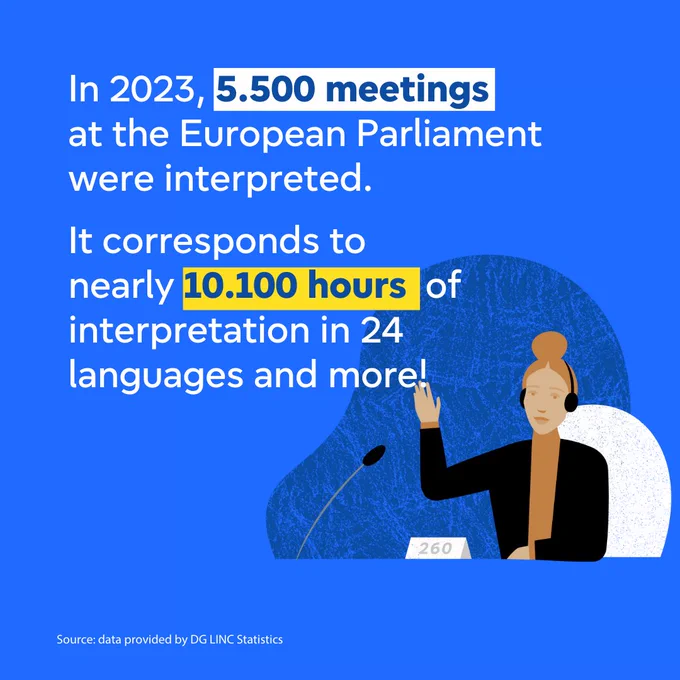 Image with ‎text that "‎חו 2023, 5.500 meetings at the European Parliament were interpreted. It corresponds to nearly 10.100 hours interpretation in 24 languages and more! Source: data provided by DG LNCS statistics