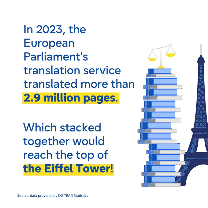 image with text that says "In 2023, the European Parliament's translation service translated more than 2.9 million pages. Which stacked together would reach the top of the Eiffel Tower! Source: data provided by DG TRAD Statistics"