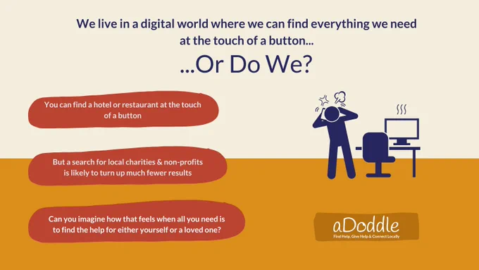 Image with text discussing digital accessibility for finding charities. The top text reads: “We live in a digital world where we can find everything we need at the touch of a button..Or Do We?” Below are statements highlighting ease of finding hotels versus local charities, with a frustrated person