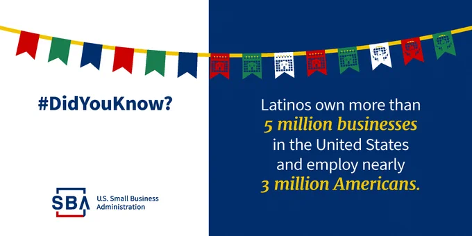 Graphic red, green and blue bunting with the text "DidYouKnow?" Latinos own more than 5 million businesses in the United States and employ nearly 3 million Americans 