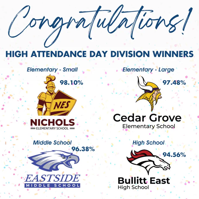 BCPS High Attendance Day Division Winners